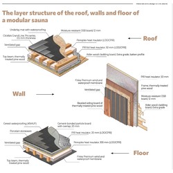 MODULAR SAUNA 8 M - изображение 3